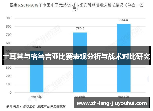 土耳其与格鲁吉亚比赛表现分析与战术对比研究