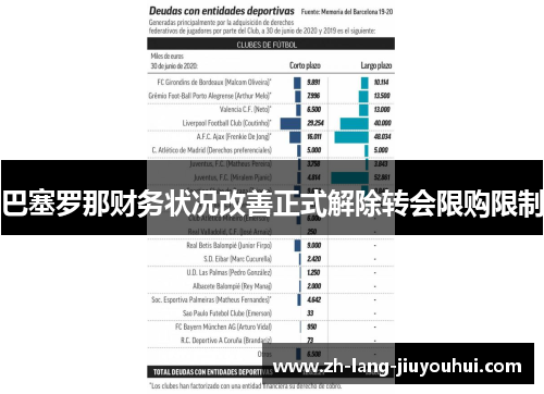 巴塞罗那财务状况改善正式解除转会限购限制